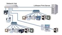 Photo of Loftware Print Server Standard